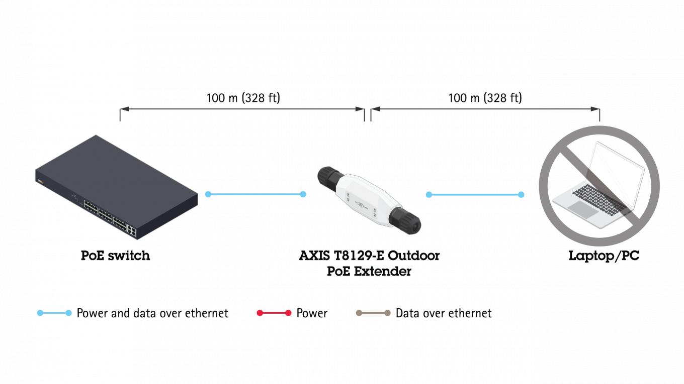 Axis T8129-e Typical setup with laptop