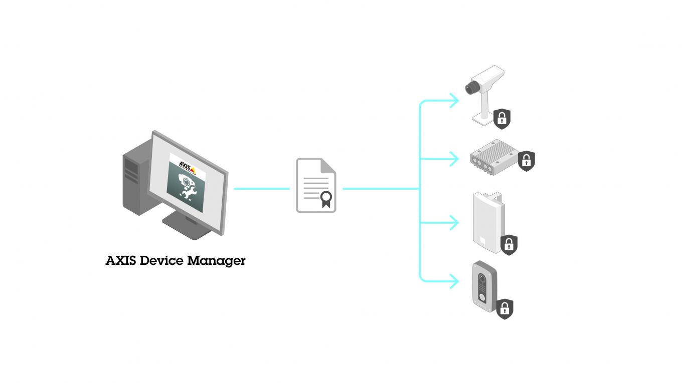 Illustration show how Certificate management and renewal work