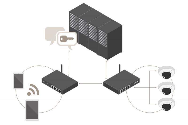 server camera connection