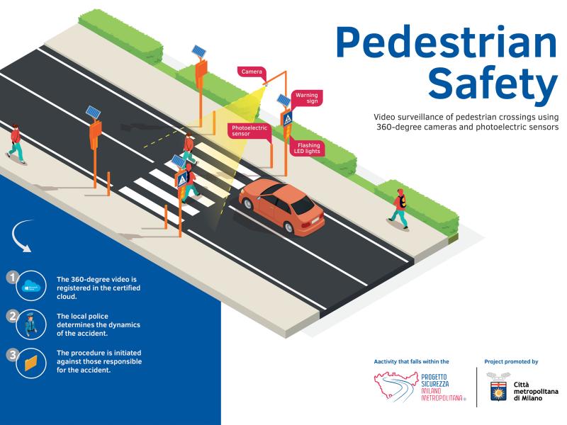 Infographic of pedestrian safety solution