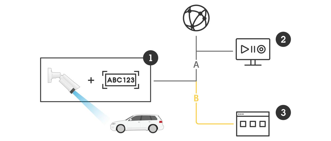 schematic illustration for AXIS P1465-LE-3 License Plate Verifier Kit