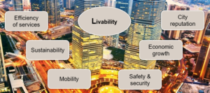 Six key smart city objectives