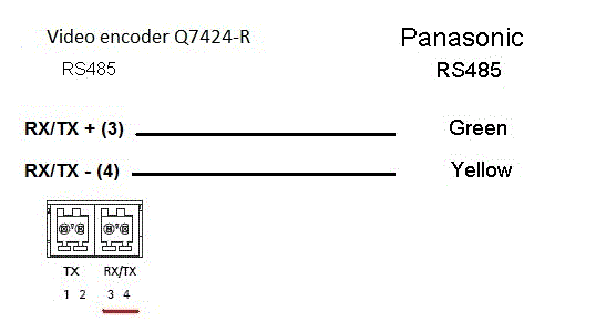 AXIS Q7424-R | Overige Producten