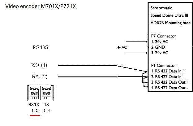 Axis Q7424-R Mk II Video Encoder
