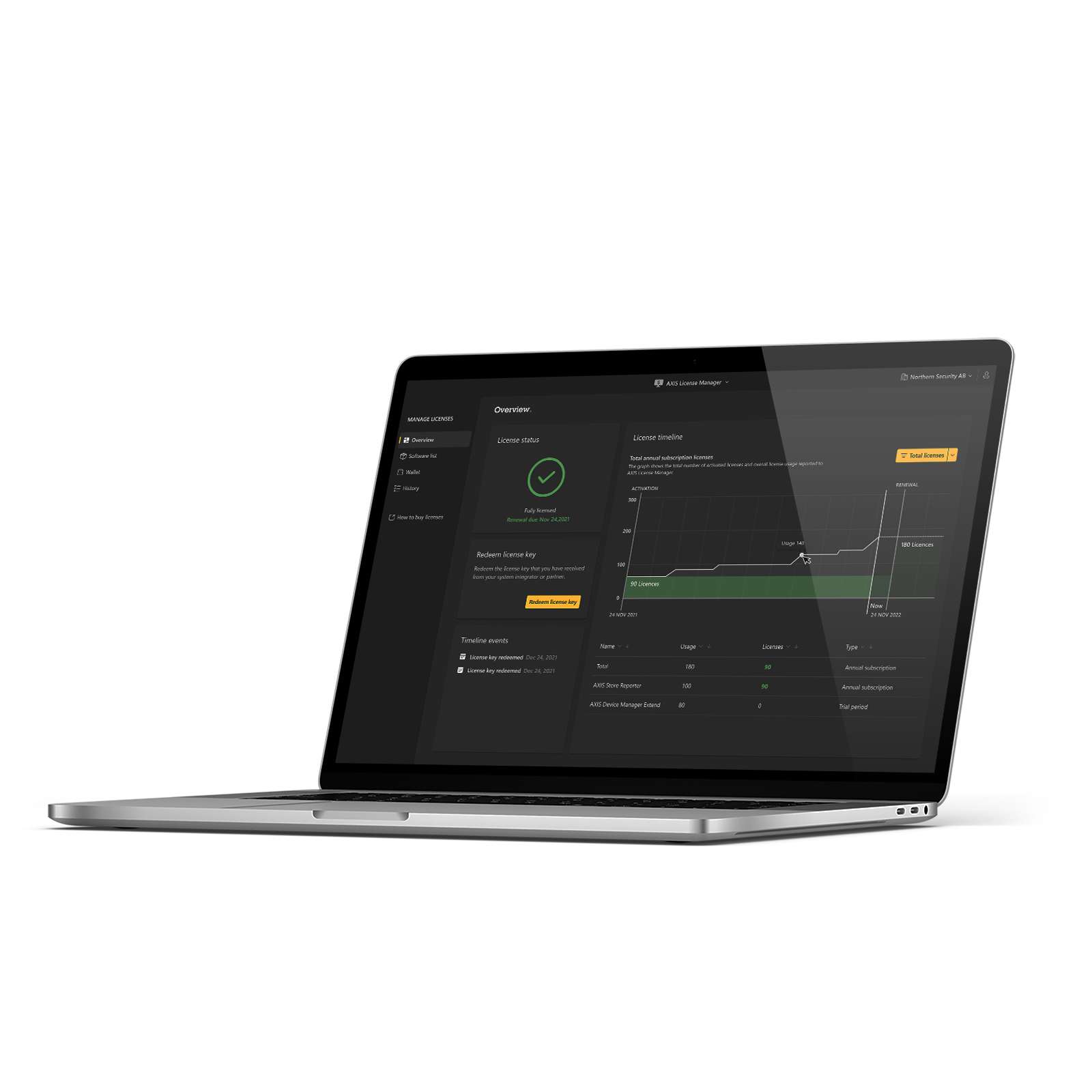 AXIS License Manager | Axis Communications