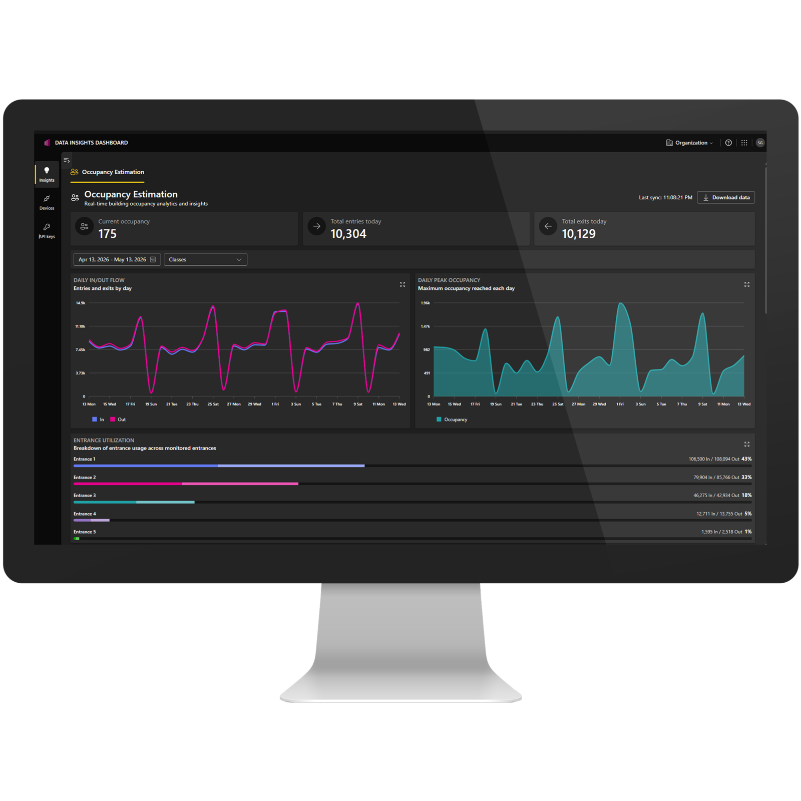 AXIS Data Insights | Axis Communications