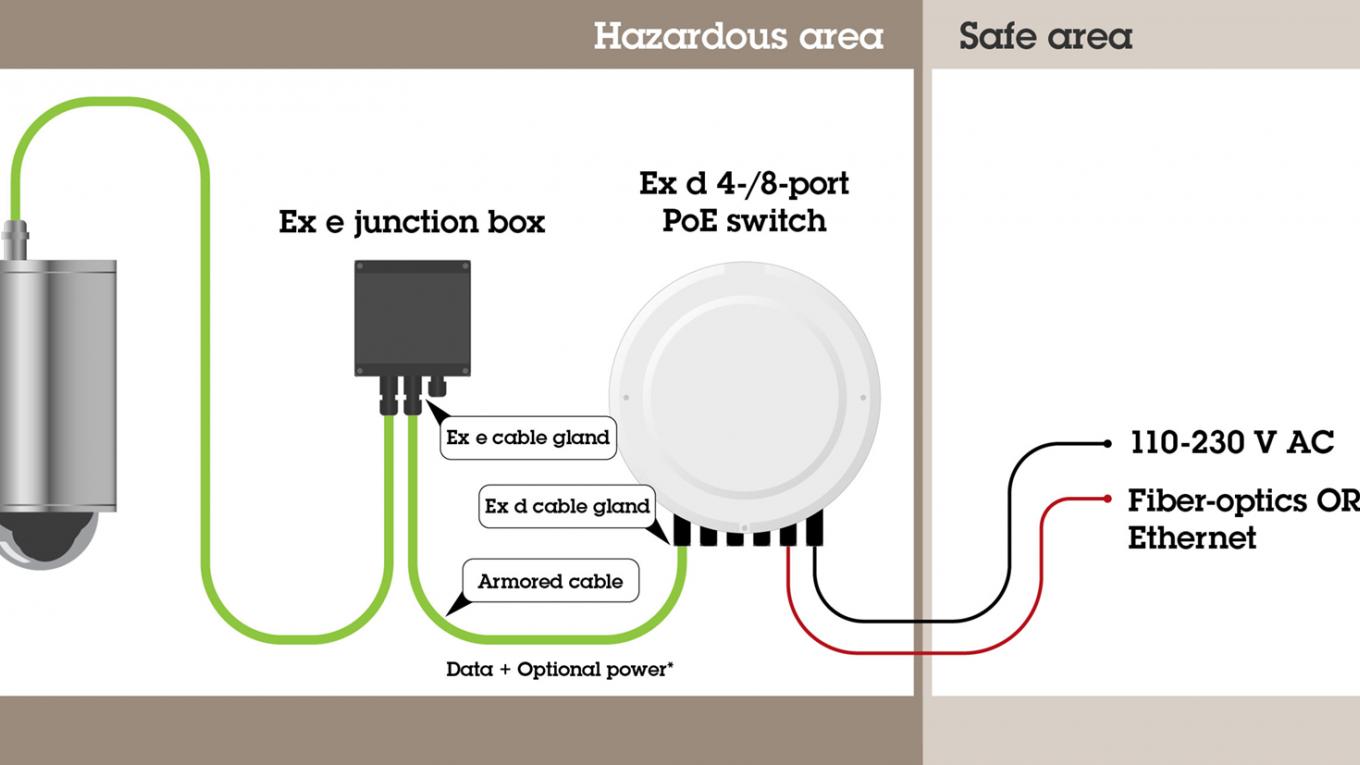 excam xpt q6055 armored switch, schematic
