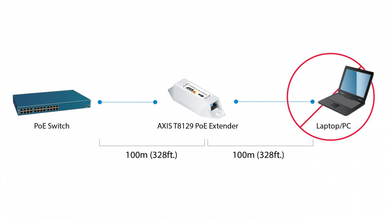 AXIS T8129 PoE Extender | Axis Communications