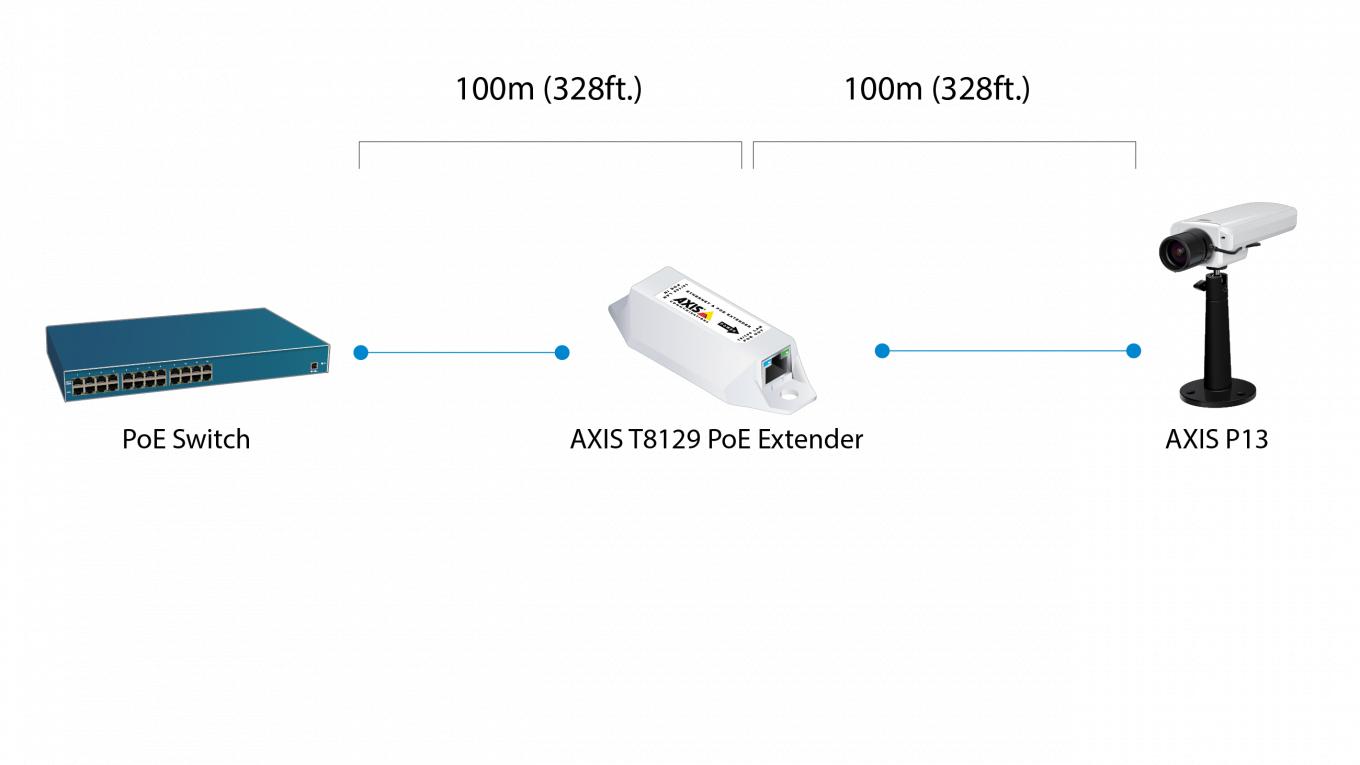 Details about   Axis Communications T8129-E Outdoor PoE Extender