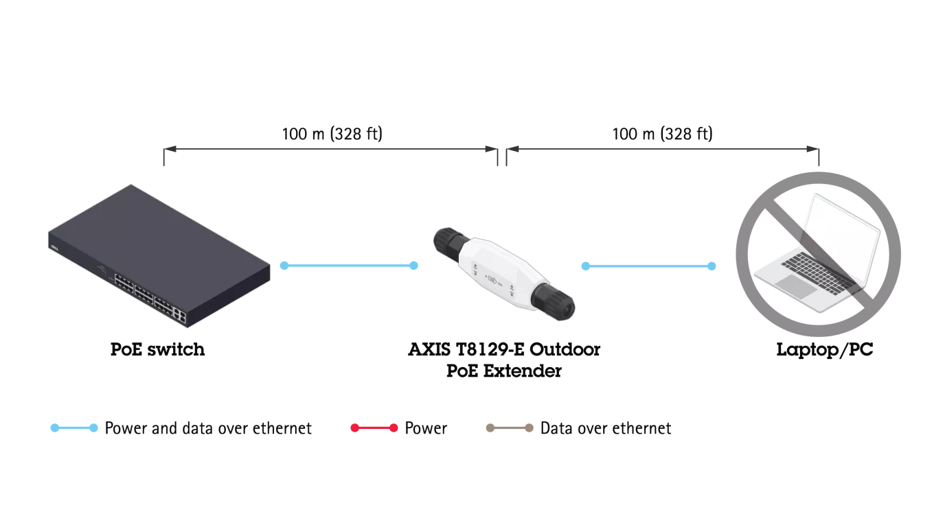 Axis T8129-e Typical setup with laptop