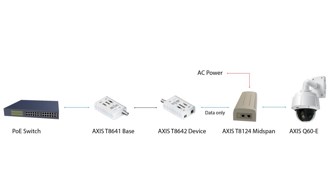 AXIS Communications T8640 Ethernet Over Coax Adapter PoE+
