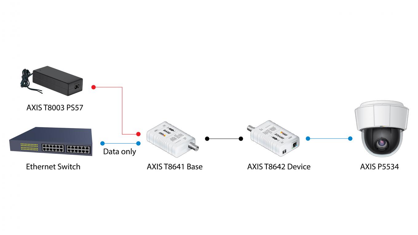AXIS T8641 Ethernet Over Coax Base Unit PoE+ - media converter - 10Mb LAN,  100Mb LAN - 5028-411 - PoE Injectors 