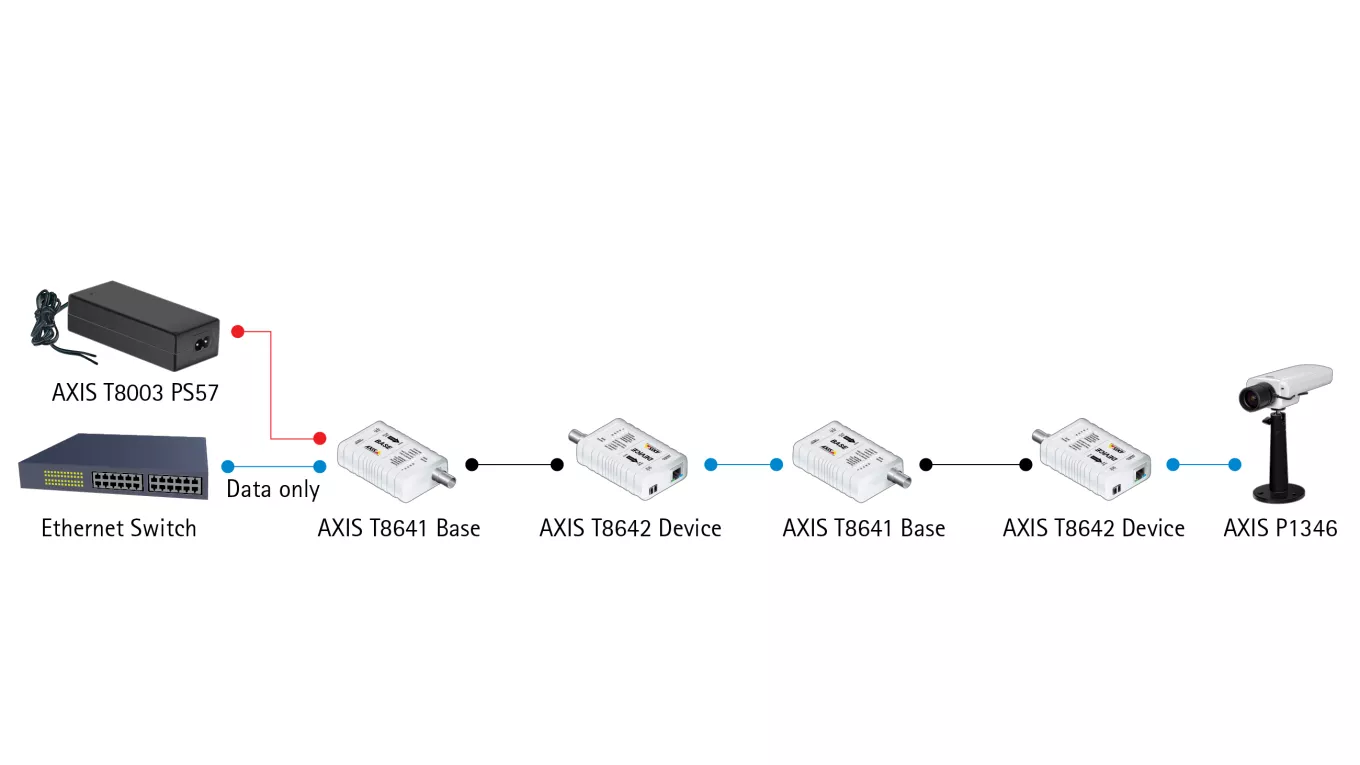 Typical setup souble range