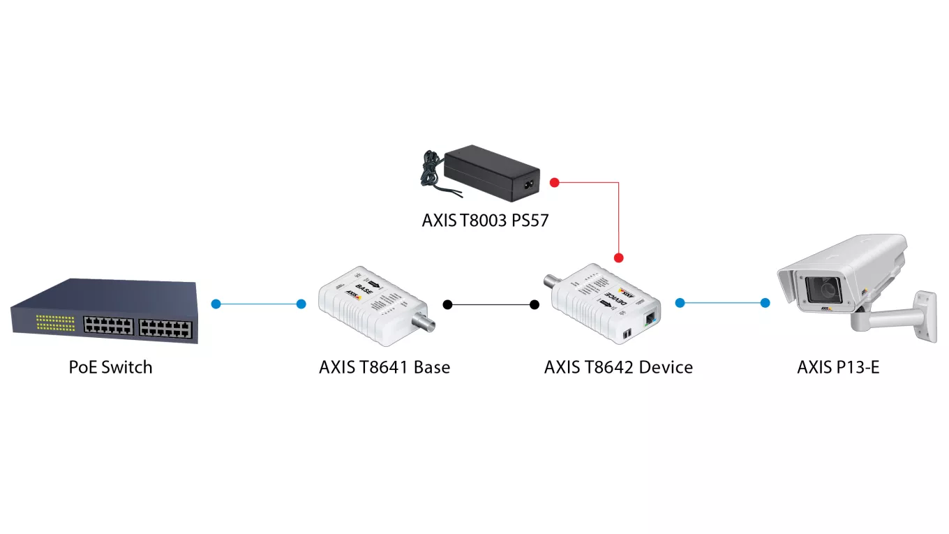 Typical setup power locally