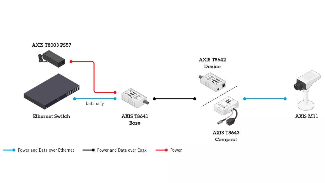 Typical set-up T864