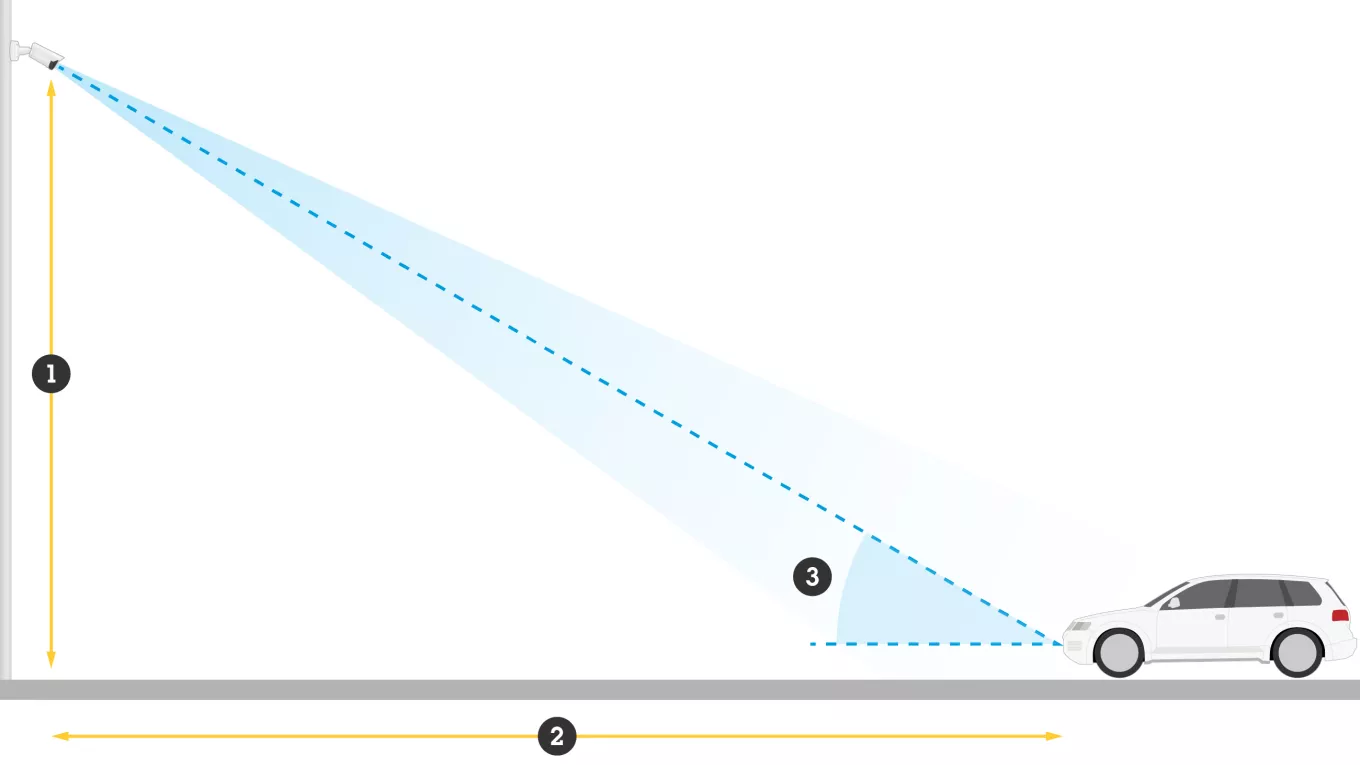 Illustration of how AXIS P1465-LE-3 read license plates from 7-20 m (23-65 ft). 