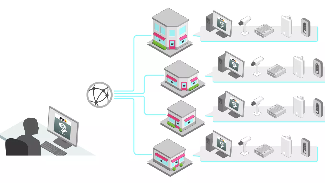 Abbildung Einrichtung zum Verwalten mehrerer Standorte