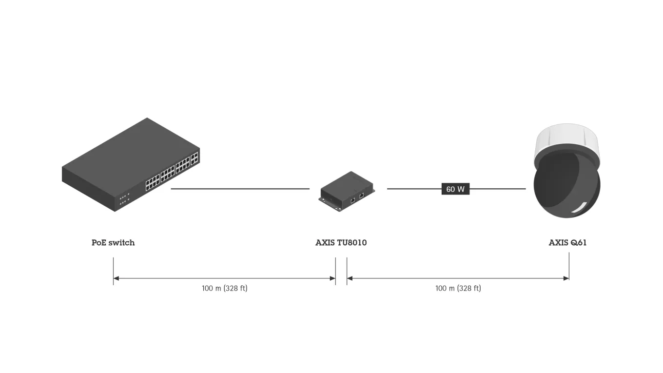 PoE Extender with one AXIS Q61 PTZ camera
