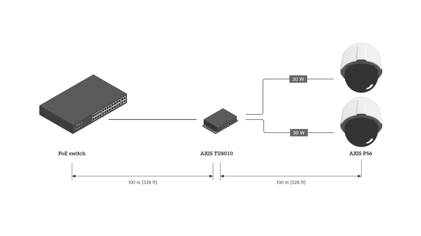 PoE Extender with two AXIS P56 PTZ cameras