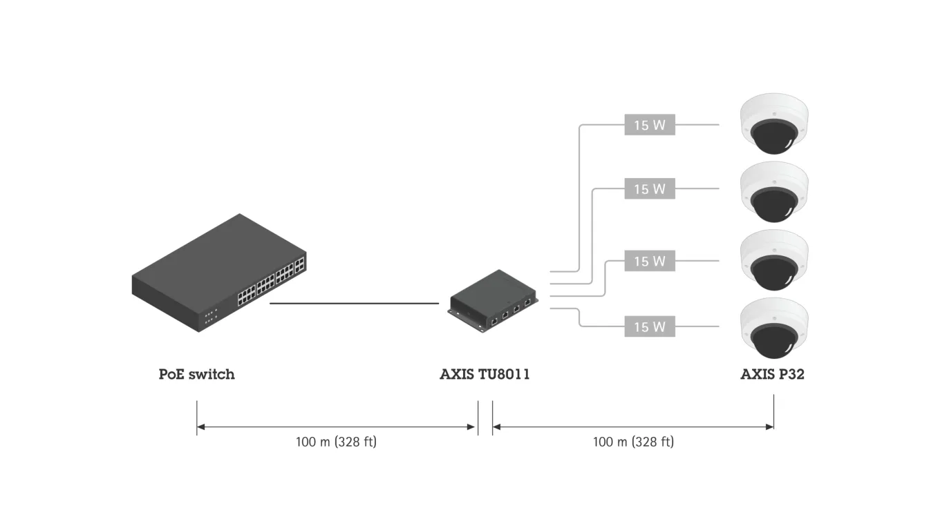 AXIS TU8011 4-port PoE Extender | Axis Communications