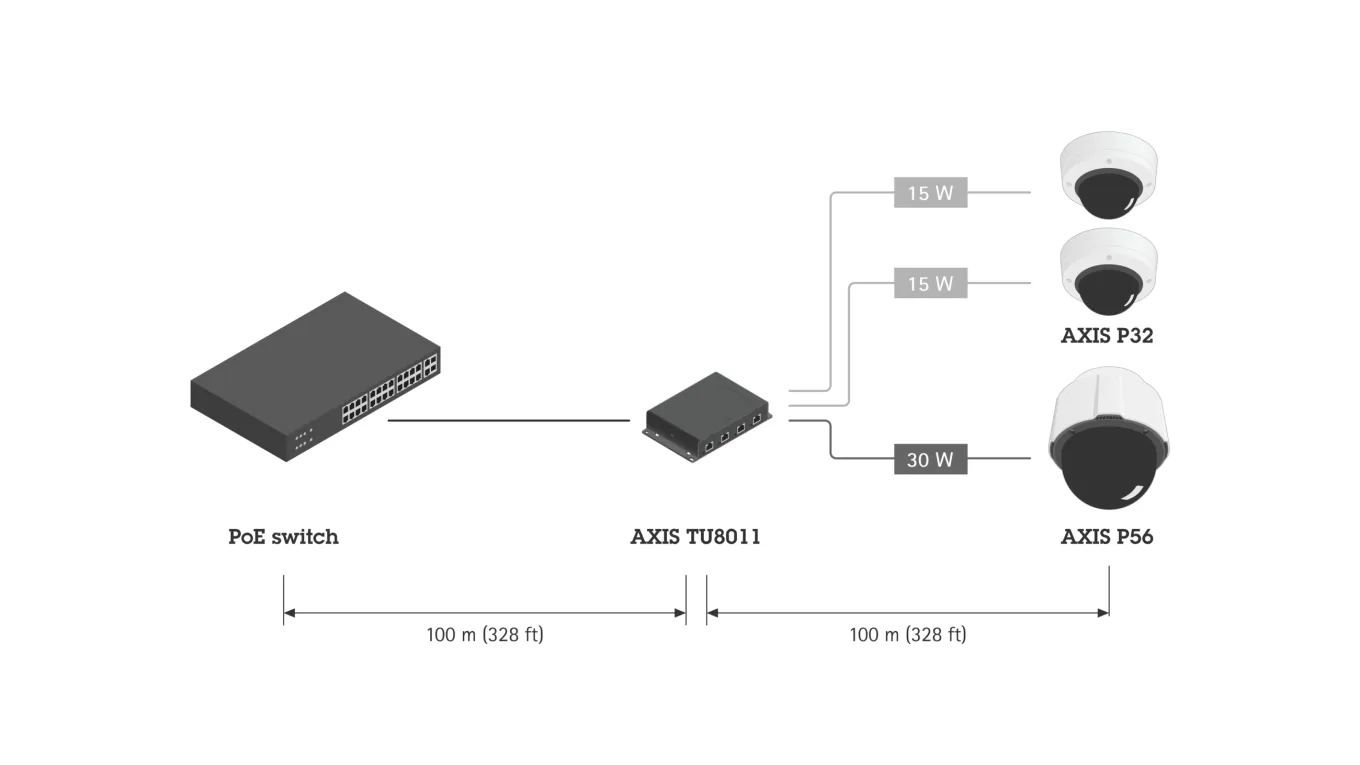 Expand your PoE Extender