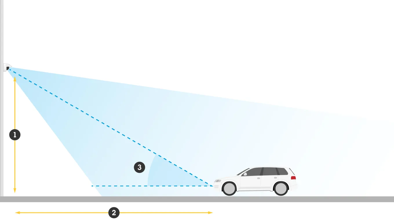 AXIS dome camera with AXIS License Plate Verifier