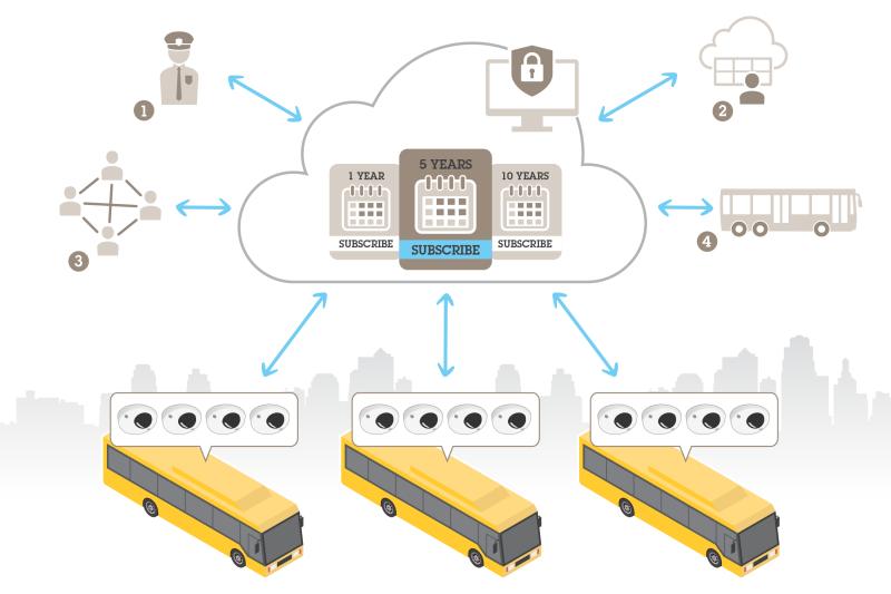 Graphic of real time simultaneous