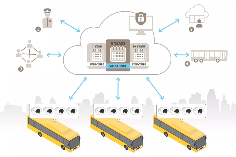 Graphic of real time simultaneous