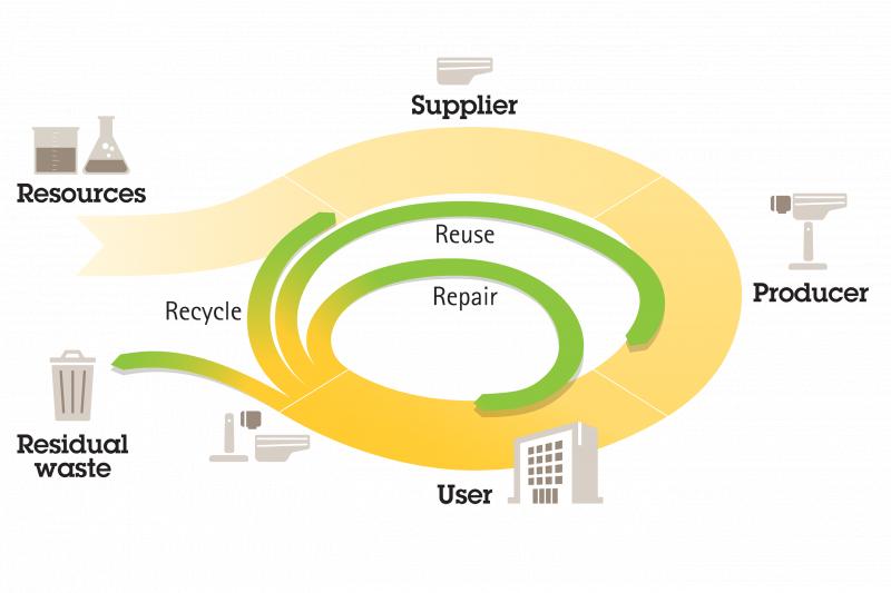 circular_infographic_product_lifecycle_misc_2001_2600x1732.png