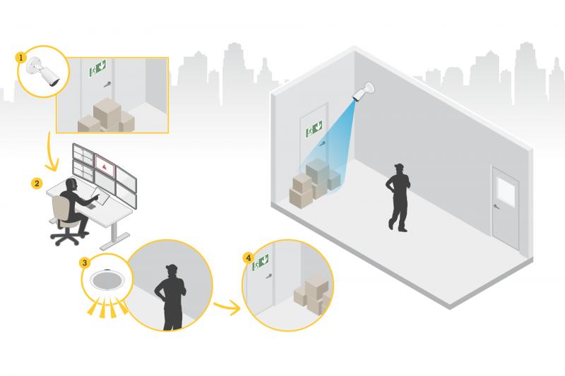 use case for audio for security showing a live scenario with a blocked exit