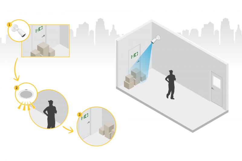 use case for audio for security showing a recorded scenario with a blocked exit