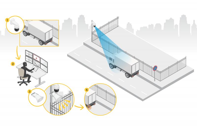 use case for audio for security showing a live scenario to detect parking violations in real-time.