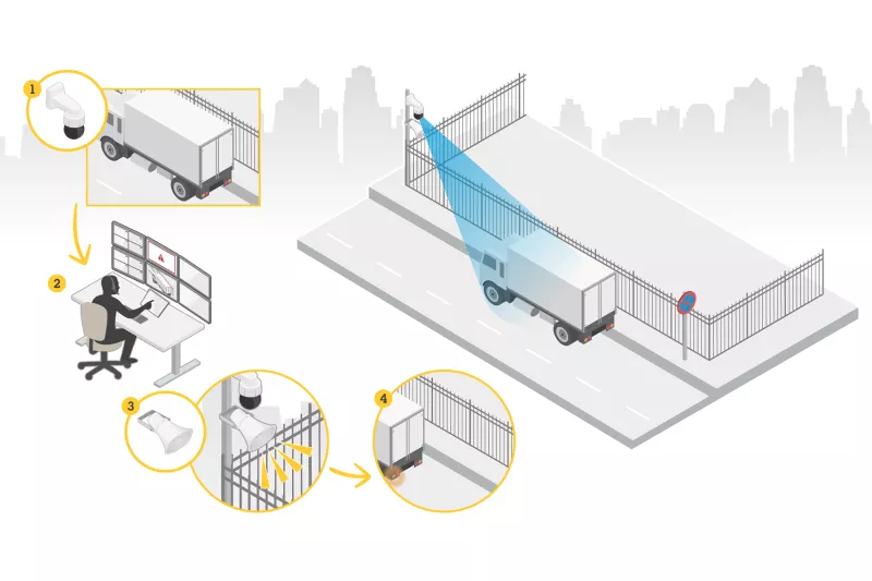 use case for audio for security showing a live scenario to detect parking violations in real-time.