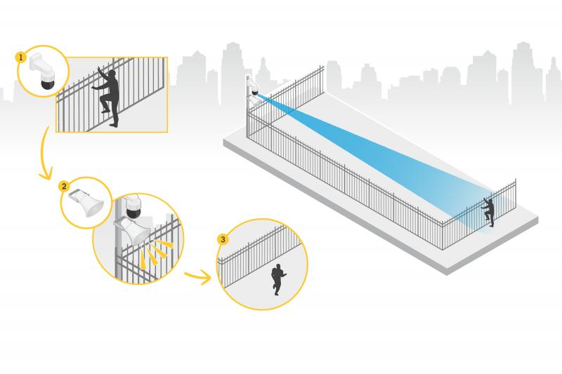 use case for audio for security showing a recorded scenario for how to protect your property with perimeter protection