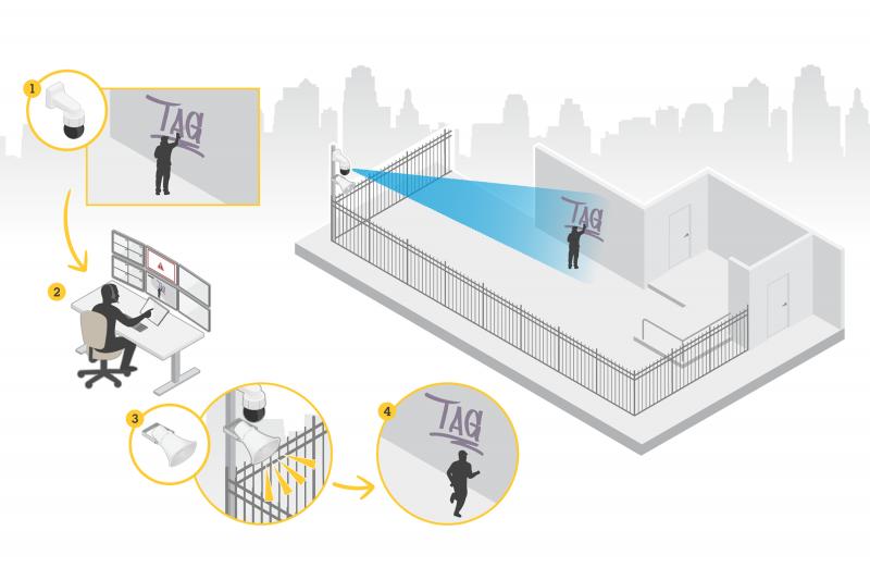 use case for audio for security showing a live scenario for how axis products can be used for protect your property from intruders