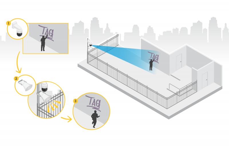 use case for audio for security showing a recorded scenario for how axis products can be used for protect your property from intruders