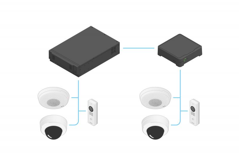 Expanding an existing AXIS Camera Station system illustration