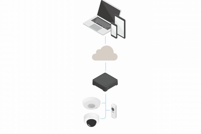 AXIS Companion single-site set up illustration