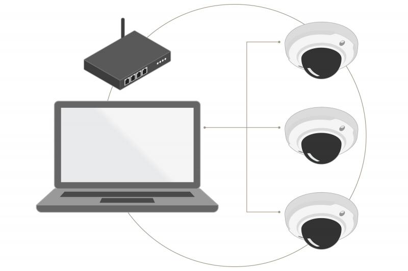 easy to setup sra