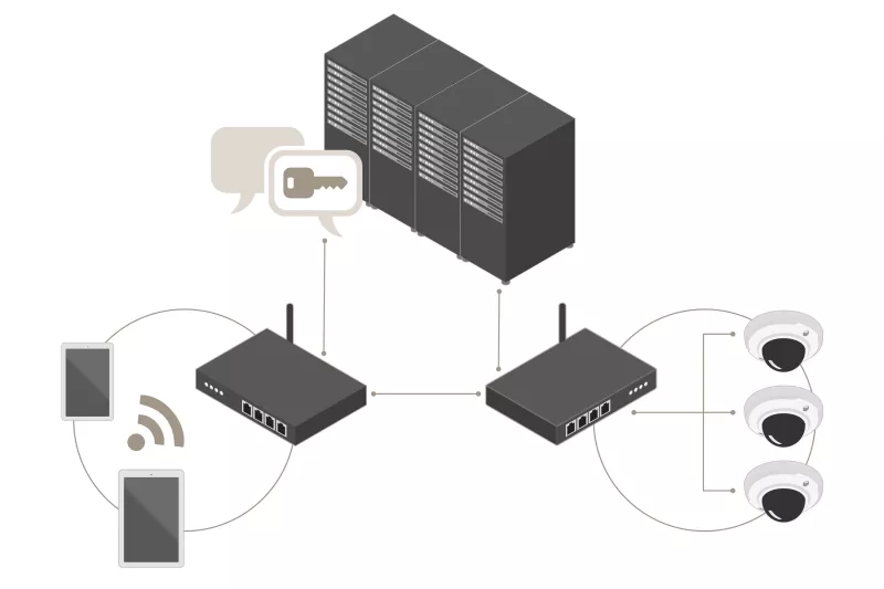 server camera connection