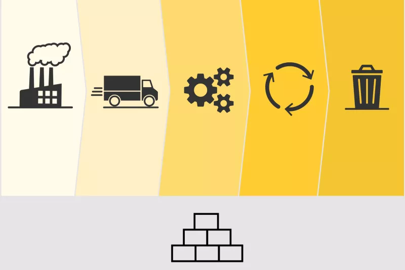 Lifecycle management service of an industry building, followed by a truck, followed by gearwheels, followed by a trash bin.