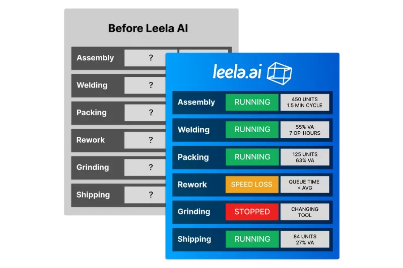 Leela AI_Case1