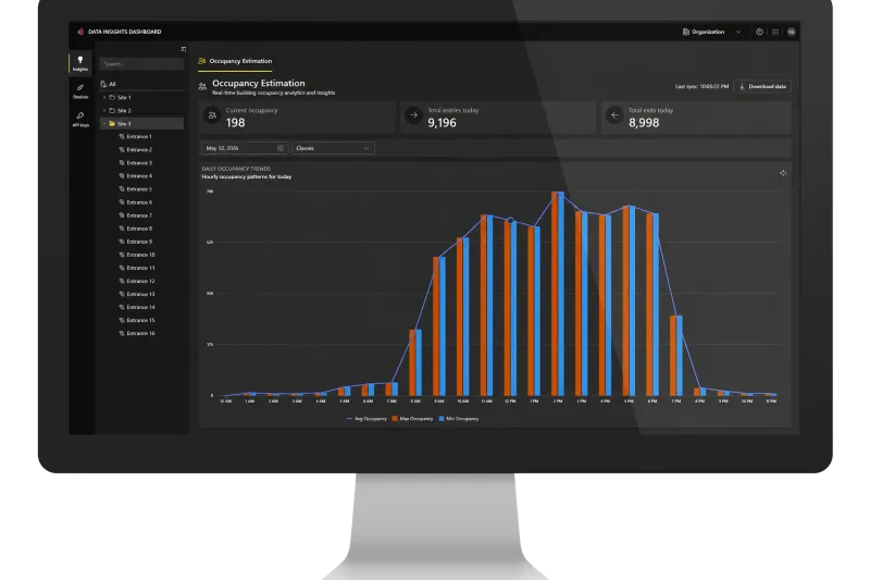 Data Insights dashboard displaying occupancy estimation analytics