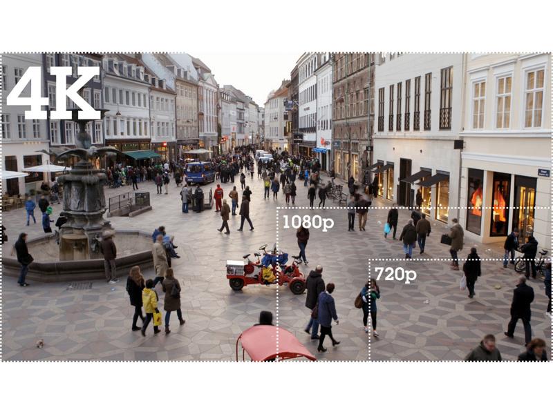 Axis IP Camera - 4K image of a square