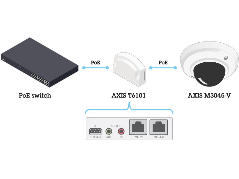 t6101 poe setup