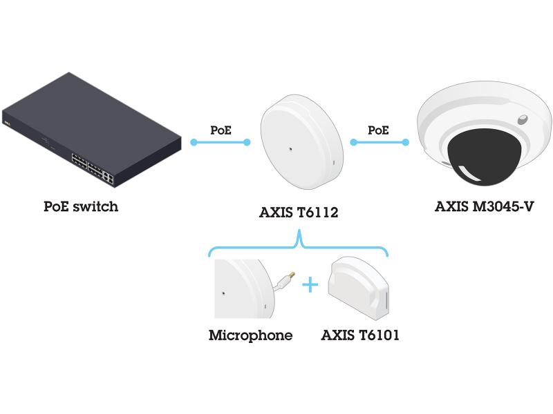 t6112 poe setup