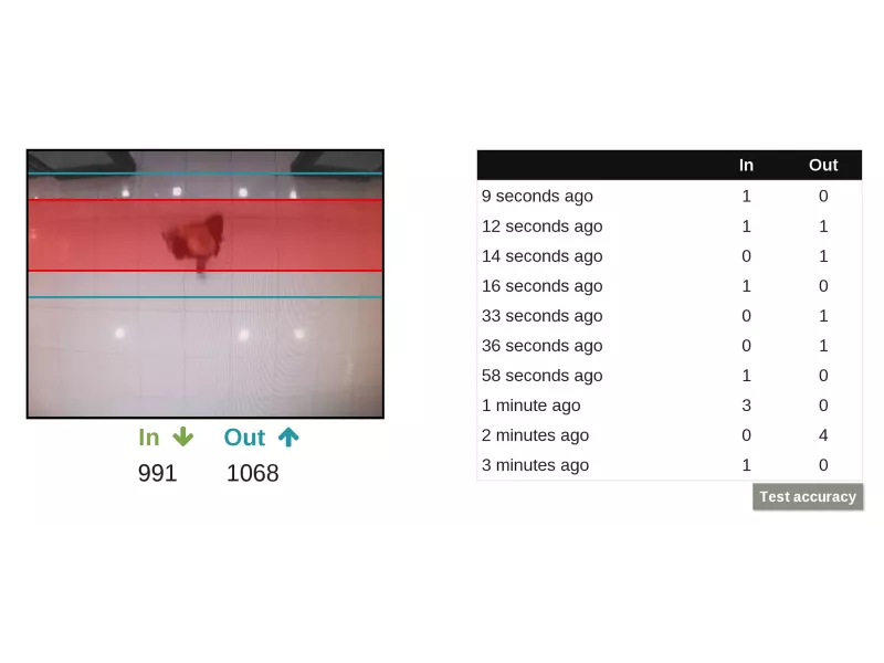 AXIS People counter smart decisions made easy