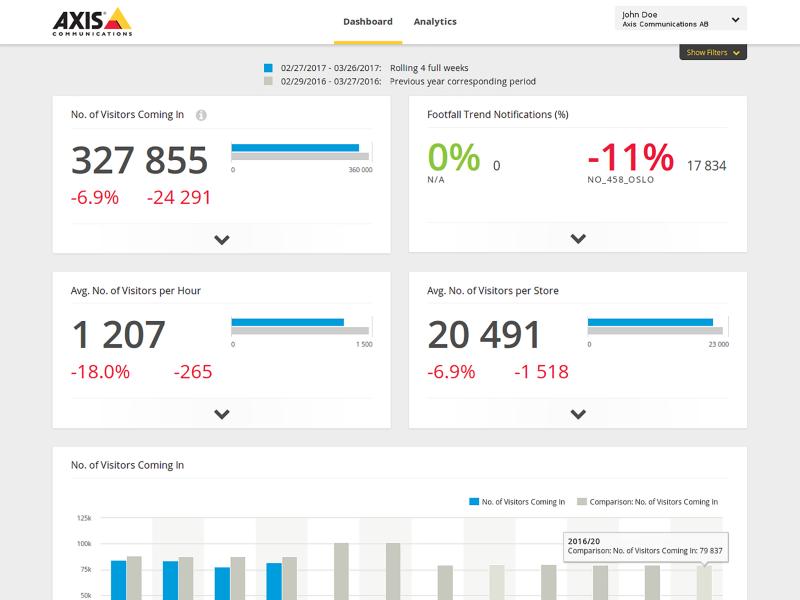 Axis store reporter dashboard illustration