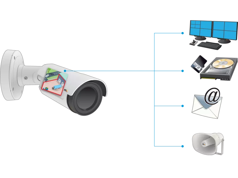 illustration of loitering guard event