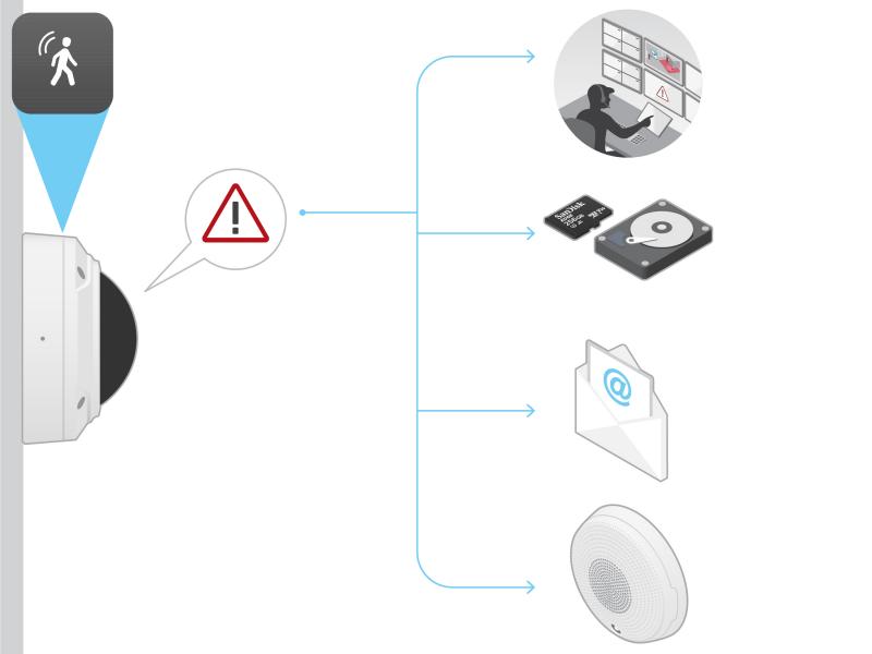 illustration of video motion detection event